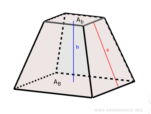 components of the pyramid frustum