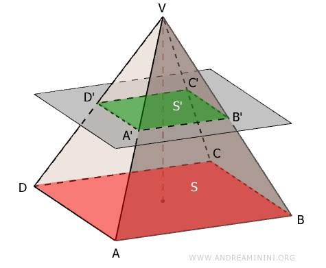 example of a truncated pyramid