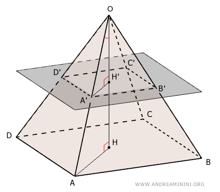 example of volume calculation for a truncated pyramid