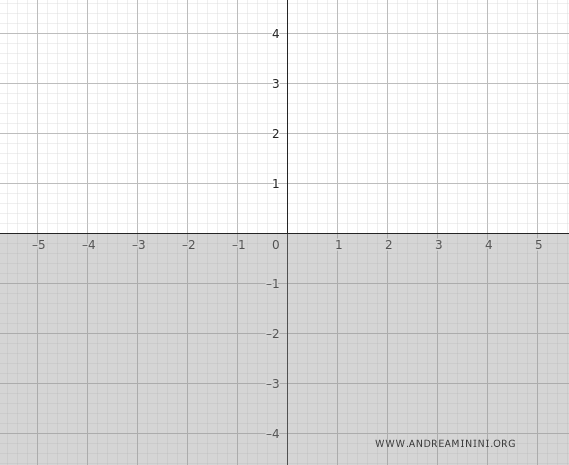 borrador inicial de la gráfica