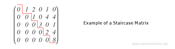 exemple de matrice échelonnée