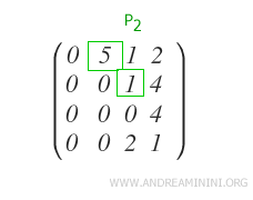 le deuxième pivot de la matrice échelonnée