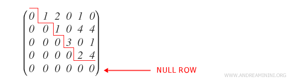 dans une matrice échelonnée, les lignes nulles se trouvent en bas