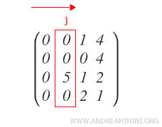 identification de la première colonne non nulle