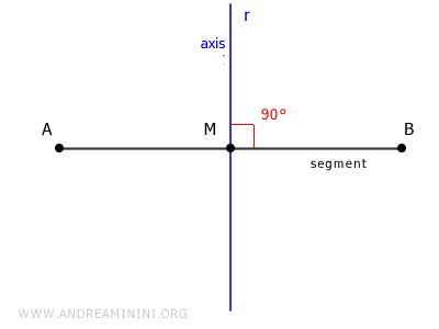 mediatriz de un segmento