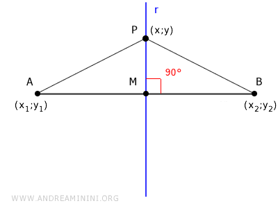 triángulos AMP y BMP