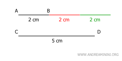 principio de eudoxo-arquímedes aplicado a segmentos