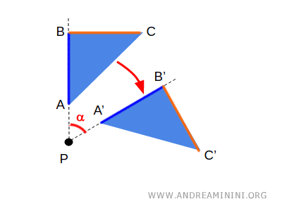 an example of geometric transformation