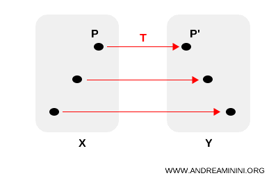 example of a geometric transformation