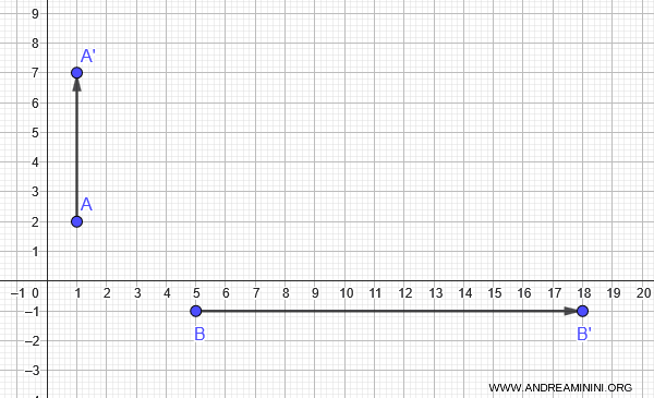 example of a geometric transformation