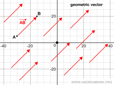 exemple de vecteur géométrique