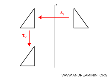 ilustración de reflexión deslizante