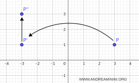 ejemplo de reflexión deslizante