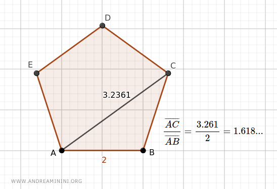 ejemplo de razón entre la diagonal y el lado de un pentágono