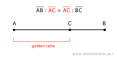 la proporción áurea de un segmento