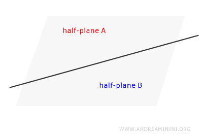 ejemplo de un semi-plano