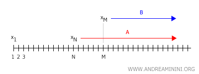 la sucesión también convergiendo a y