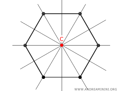 el centro y ejes de simetría