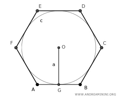 apotema del hexágono