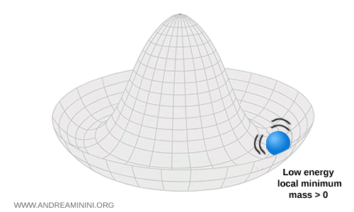 minimum stable du potentiel du champ de Higgs