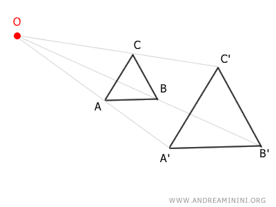 an example of direct homothety