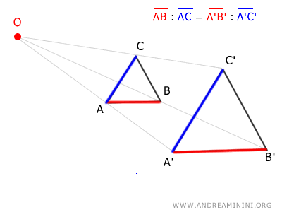 proportion between distances