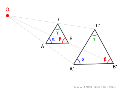 the angles of the transformed figure are congruent with those of the original figure