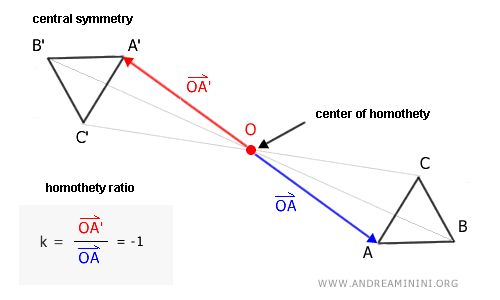 the case of homothety with k=-1