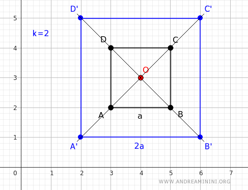 example of enlargement