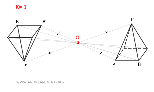 example of inverse homothety