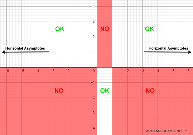 asíntotas horizontales