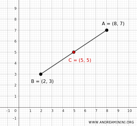 El centro de la circunferencia