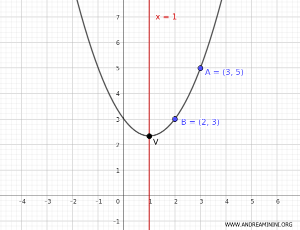 solution of the problem