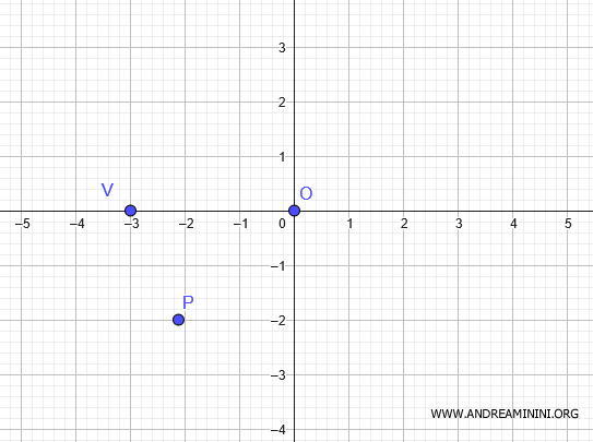datos iniciales del problema