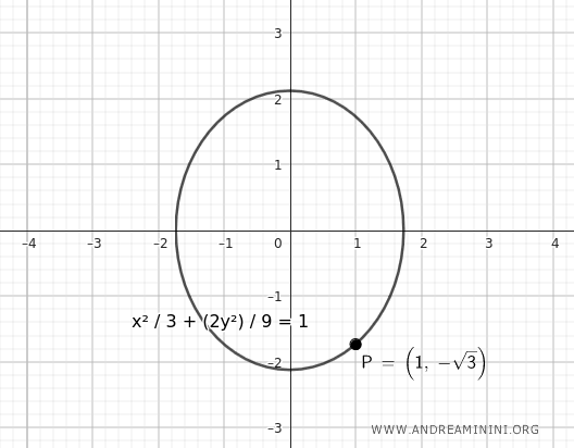 ellipse example