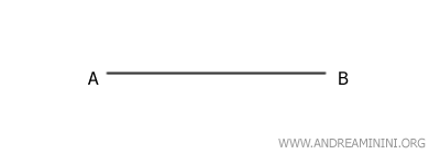 un segmento denominado AB