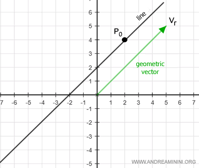 un ejemplo práctico