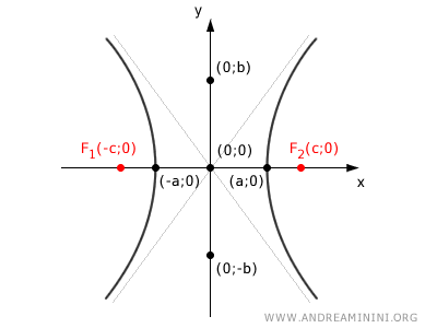 an example of a hyperbola