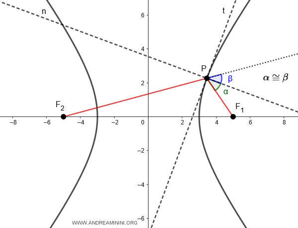 the hyperbolic mirror