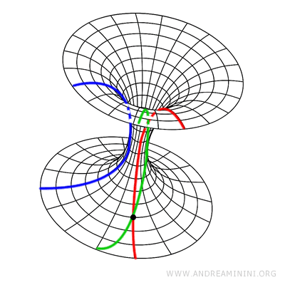Ejemplo de geometría hiperbólica