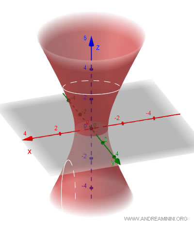 hyperboloid of one sheet