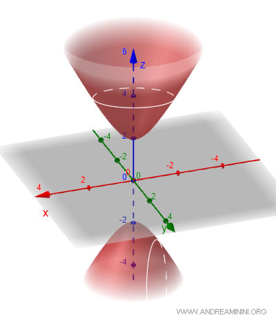 hyperboloid of two sheets