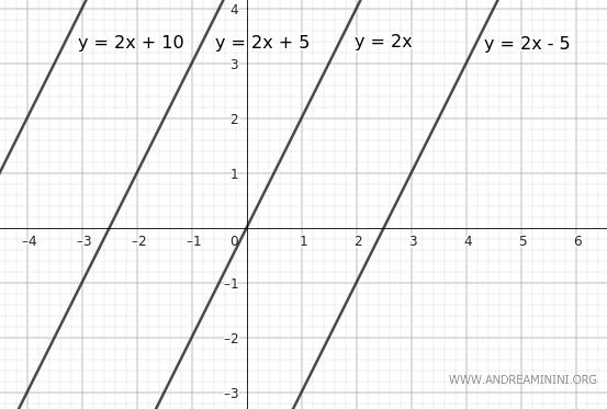 representación del haz de rectas en forma explícita