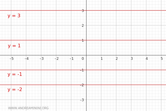 haz de rectas paralelas al eje x