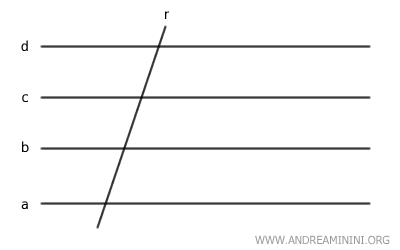 ejemplo de una transversal que cruza un haz de rectas