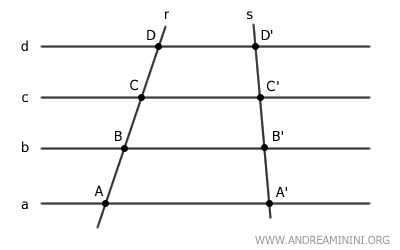 puntos correspondientes entre dos transversales