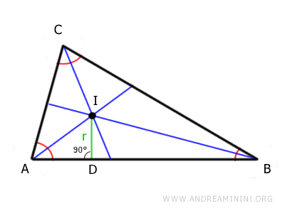 el radio (inradio) de la circunferencia inscrita