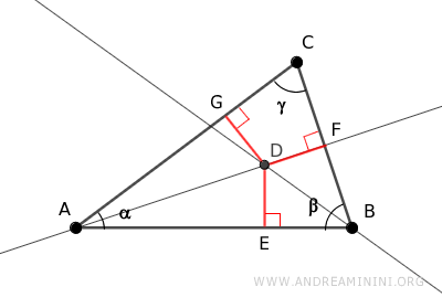 los segmentos perpendiculares que pasan por D