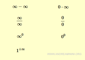 principales formas indeterminadas en límites: infinito menos infinito, cero por infinito, infinito entre infinito, cero entre cero, infinito a la cero, cero a la cero, uno a la infinito