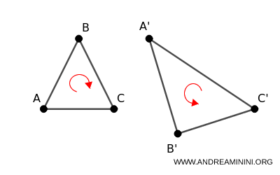ejemplo de transformación afín indirecta